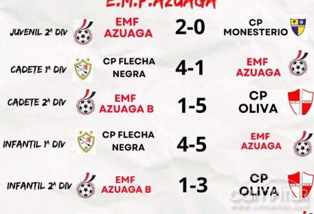 Resultados fin de semana EMF Azuaga 